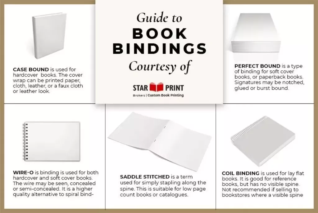 star-print-brokers-guide-to-bindings.jpg.webp